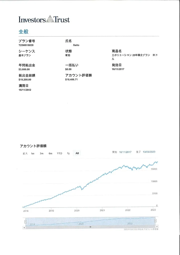 海外運用実績(2023年２月)