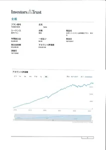 海外運用実績(2023年3月)