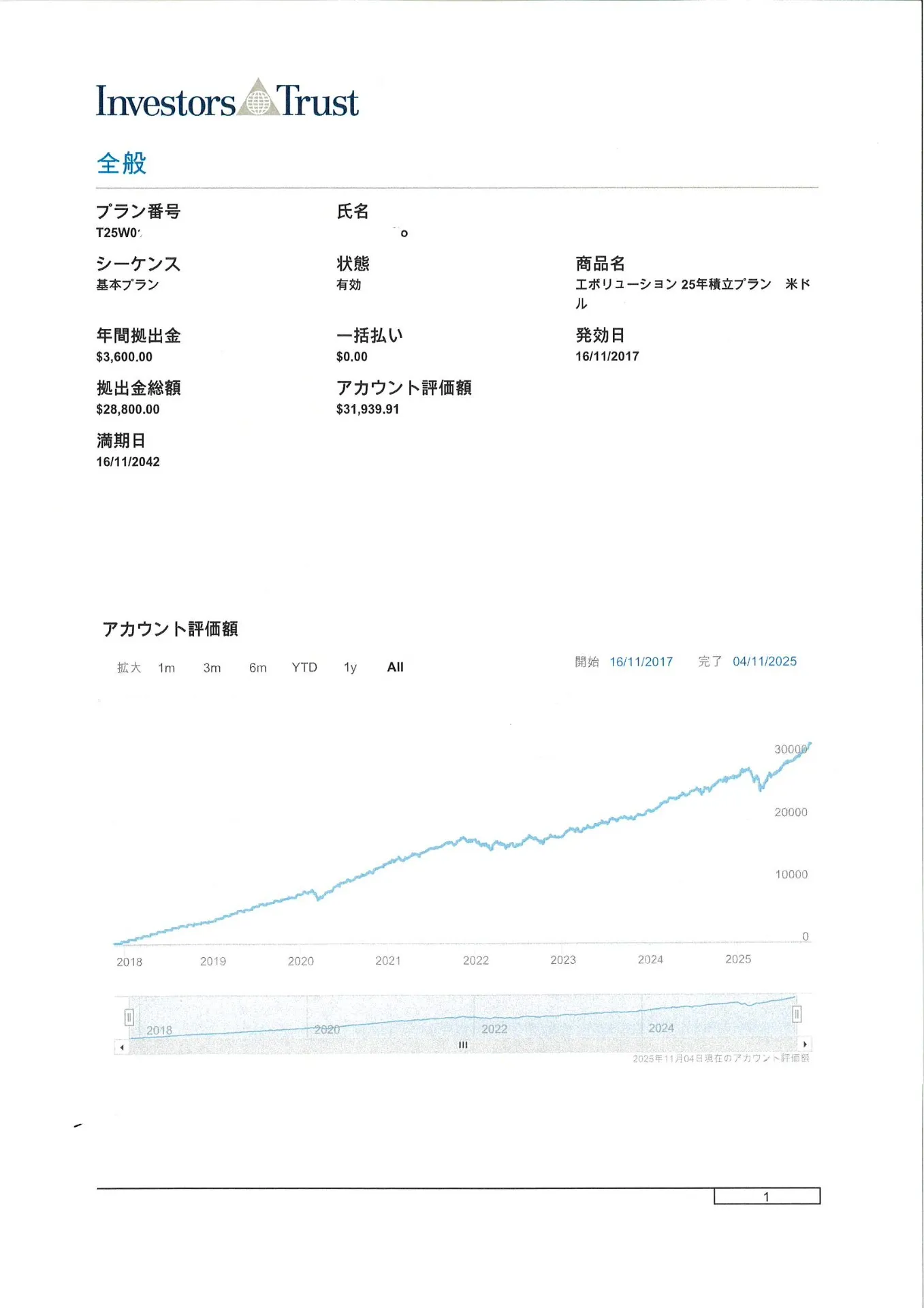 海外運用実績(2025.10)