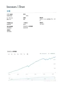 海外運用実績(2023年4月)