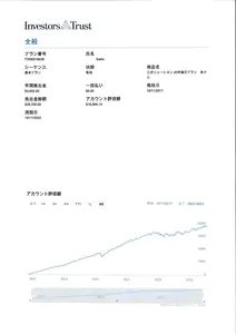 海外運用実績（2023年7月）